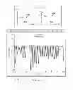 Fig. 03 - System and method for compensating signal degradation in dual polarization optical systems
