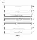 Fig. 07 - System and method for compensating signal degradation in dual polarization optical systems