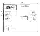 Fig. 01 - Methods and apparatus for efficient joint power line and visible light communication