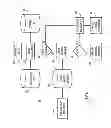 Fig. 07 - DWDM fast lightpath setup using network status information