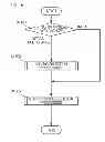 Fig. 19 - Node device, and control method and control program thereof