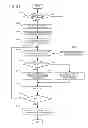Fig. 22 - Node device, and control method and control program thereof