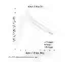 Fig. 45 - Lifting Foil
