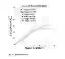 Fig. 49 - Lifting Foil
