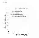 Fig. 83 - Lifting Foil