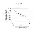 Fig. 11 - CELL SERIES STRUCTURE FOR ANALYSIS DEVICE