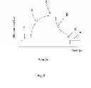 Fig. 03 - Surface plasmon resonance biosensor system