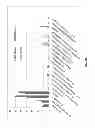 Fig. 10 - System and method for extraction of chemicals from lignocellulosic materials
