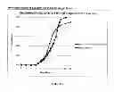 Fig. 11 - Compositions for treatment of attention deficit hyperactivity disorder