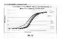 Fig. 12 - Compositions for treatment of attention deficit hyperactivity disorder