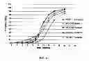 Fig. 17 - Compositions for treatment of attention deficit hyperactivity disorder