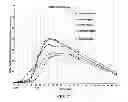 Fig. 18 - Compositions for treatment of attention deficit hyperactivity disorder