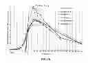 Fig. 19 - Compositions for treatment of attention deficit hyperactivity disorder