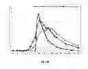 Fig. 20 - Compositions for treatment of attention deficit hyperactivity disorder