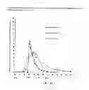 Fig. 23 - Compositions for treatment of attention deficit hyperactivity disorder