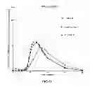 Fig. 24 - Compositions for treatment of attention deficit hyperactivity disorder