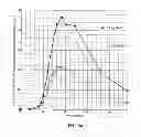 Fig. 27 - Compositions for treatment of attention deficit hyperactivity disorder