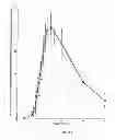 Fig. 28 - Compositions for treatment of attention deficit hyperactivity disorder