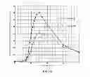 Fig. 29 - Compositions for treatment of attention deficit hyperactivity disorder