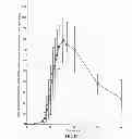 Fig. 30 - Compositions for treatment of attention deficit hyperactivity disorder