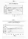 Fig. 03 - Antimicrobial Gel Formulations