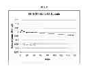 Fig. 04 - Antimicrobial Gel Formulations