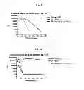 Fig. 07 - Antimicrobial Gel Formulations