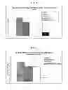 Fig. 08 - Antimicrobial Gel Formulations