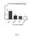 Fig. 02 - Methods for treating inflammatory conditions