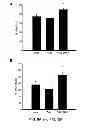 Fig. 08 - Compositions and Methods Comprising BMP-7