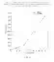 Fig. 22 - Antigen binding molecules that bind EGFR, vectors encoding same, and uses thereof