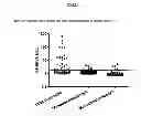 Fig. 02 - Modified proteins and peptides