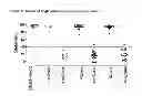 Fig. 07 - Modified proteins and peptides