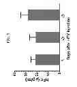 Fig. 07 - METHOD OF TREATING OR AMELIORATING METABOLIC DISORDERS USING CLEC-2