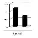 Fig. 29 - Protein complex comprising MCM8 and MCM9 proteins and their use