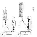 Fig. 08 - Anti-pseudomonas Psl binding molecules and uses thereof