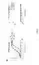 Fig. 09 - Anti-pseudomonas Psl binding molecules and uses thereof