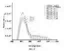 Fig. 04 - Modified glycolipids and methods of making and using the same