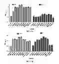 Fig. 07 - Modified glycolipids and methods of making and using the same