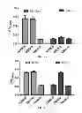 Fig. 09 - Modified glycolipids and methods of making and using the same