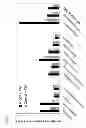 Fig. 07 - Multimeric multiepitope polypeptides in improved seasonal and pandemic influenza vaccines