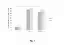 Fig. 02 - Method for Removing Immunosuppressive Properties of HIV Envelope Glycoproteins
