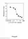 Fig. 08 - Novel Chimeric Proteins and Methods for Using The Same