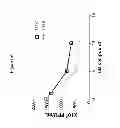 Fig. 09 - Anti-viral compounds