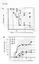 Fig. 33 - Injectable cryogel vaccine devices and methods of use thereof
