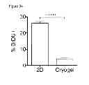 Fig. 45 - Injectable cryogel vaccine devices and methods of use thereof