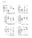 Fig. 53 - Injectable cryogel vaccine devices and methods of use thereof