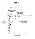 Fig. 05 - Rinse-off skin care compositions containing cellulosic materials