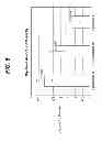 Fig. 06 - Rinse-off skin care compositions containing cellulosic materials