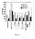 Fig. 02 - Tissue engineering methods and compositions